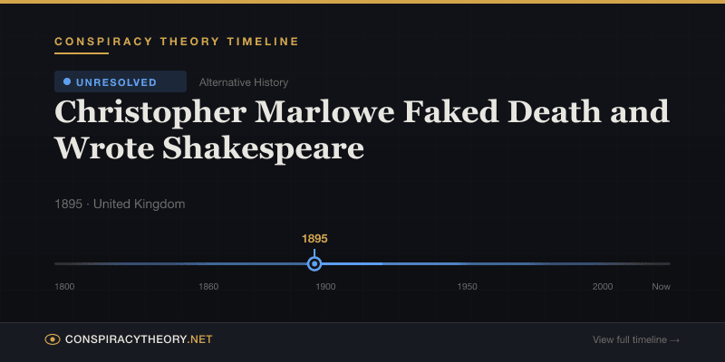 Christopher Marlowe Faked Death and Wrote Shakespeare — Conspiracy Theory Timeline 1895, United Kingdom