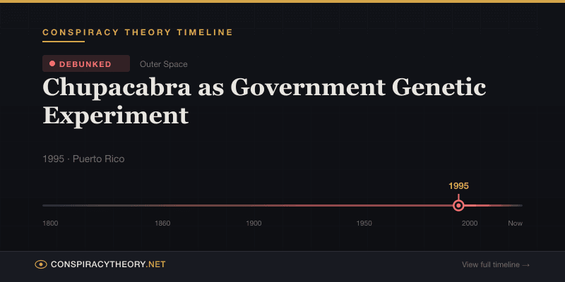 Chupacabra as Government Genetic Experiment — Conspiracy Theory Timeline 1995, Puerto Rico