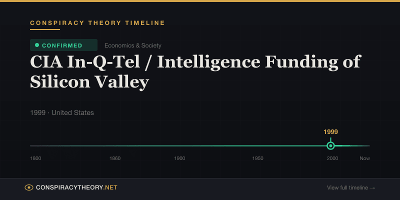 CIA In-Q-Tel / Intelligence Funding of Silicon Valley — Conspiracy Theory Timeline 1999, United States