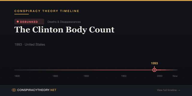 The Clinton Body Count — Conspiracy Theory Timeline 1993, United States