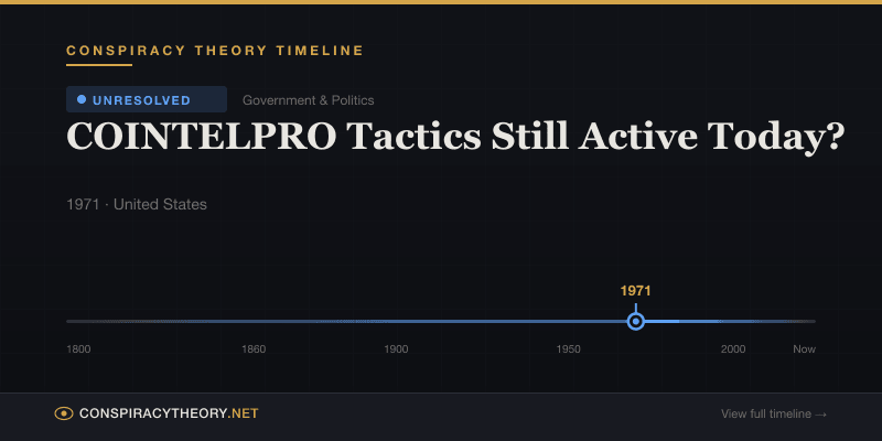 COINTELPRO Tactics Still Active Today? — Conspiracy Theory Timeline 1971, United States