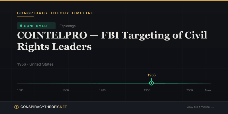 COINTELPRO — FBI Targeting of Civil Rights Leaders — Conspiracy Theory Timeline 1956, United States