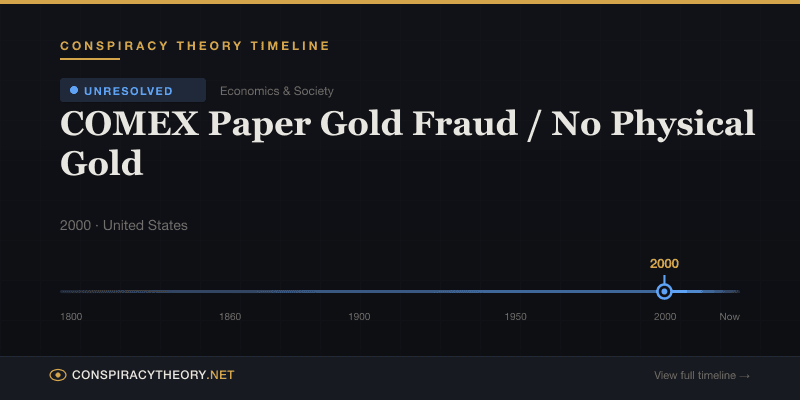 COMEX Paper Gold Fraud / No Physical Gold — Conspiracy Theory Timeline 2000, United States
