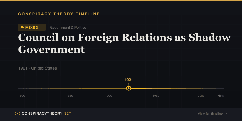 Council on Foreign Relations as Shadow Government — Conspiracy Theory Timeline 1921, United States