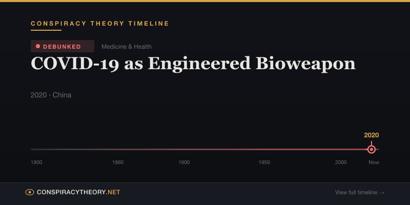 COVID-19 as Engineered Bioweapon — Conspiracy Theory Timeline 2020, China