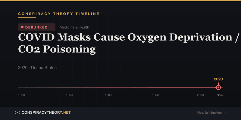 COVID Masks Cause Oxygen Deprivation / CO2 Poisoning — Conspiracy Theory Timeline 2020, United States