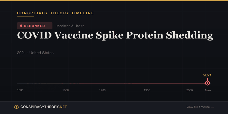COVID Vaccine Spike Protein Shedding — Conspiracy Theory Timeline 2021, United States