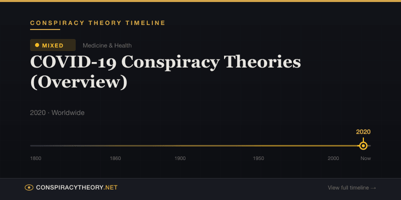 COVID-19 Conspiracy Theories (Overview) — Conspiracy Theory Timeline 2020, Worldwide