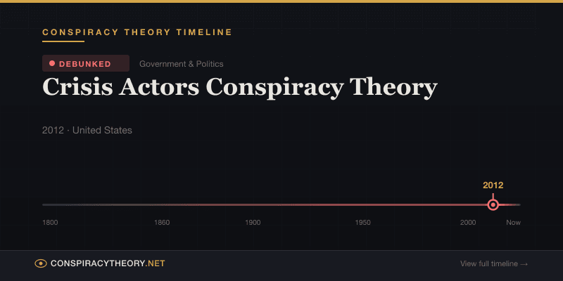 Crisis Actors Conspiracy Theory — Conspiracy Theory Timeline 2012, United States