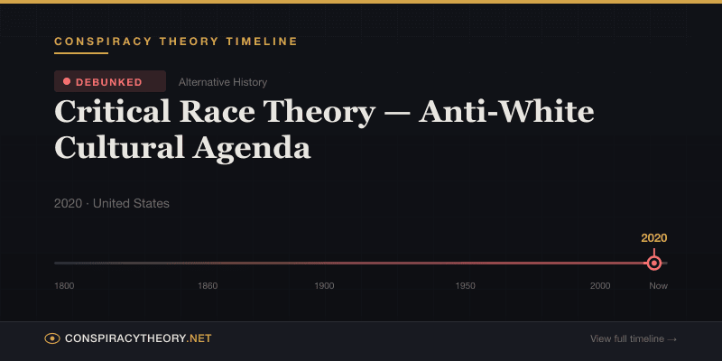 Critical Race Theory — Anti-White Cultural Agenda — Conspiracy Theory Timeline 2020, United States