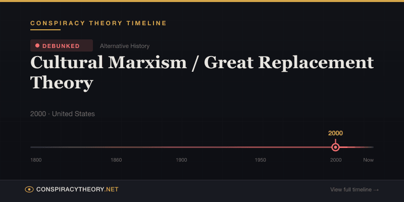 Cultural Marxism / Great Replacement Theory — Conspiracy Theory Timeline 2000, United States