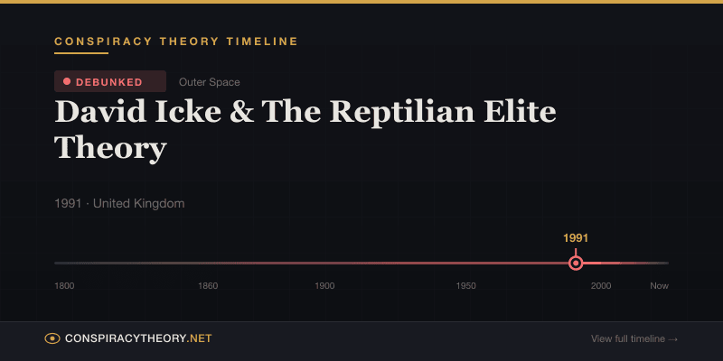 David Icke & The Reptilian Elite Theory — Conspiracy Theory Timeline 1991, United Kingdom