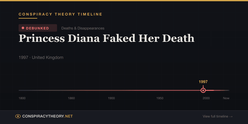 Princess Diana Faked Her Death — Conspiracy Theory Timeline 1997, United Kingdom