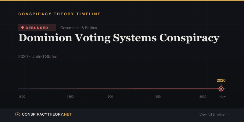 Dominion Voting Systems Conspiracy — Conspiracy Theory Timeline 2020, United States