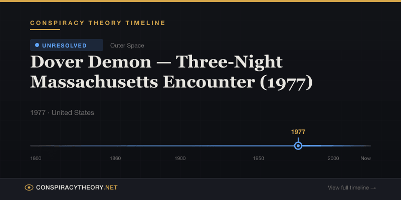 Dover Demon — Three-Night Massachusetts Encounter (1977) — Conspiracy Theory Timeline 1977, United States