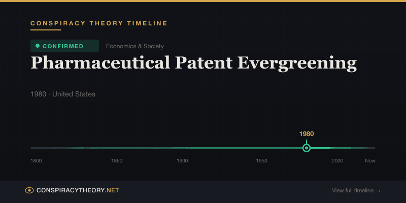 Pharmaceutical Patent Evergreening — Conspiracy Theory Timeline 1980, United States