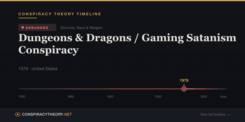 Dungeons & Dragons / Gaming Satanism Conspiracy — Conspiracy Theory Timeline 1979, United States