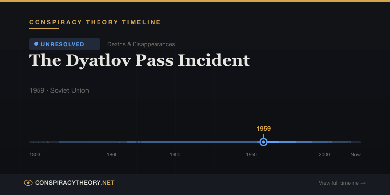The Dyatlov Pass Incident — Conspiracy Theory Timeline 1959, Soviet Union