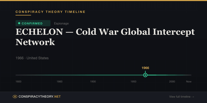 ECHELON — Cold War Global Intercept Network — Conspiracy Theory Timeline 1966, United States