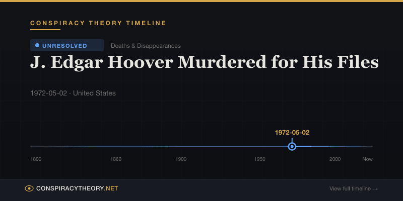 J. Edgar Hoover Murdered for His Files — Conspiracy Theory Timeline 1972-05-02, United States