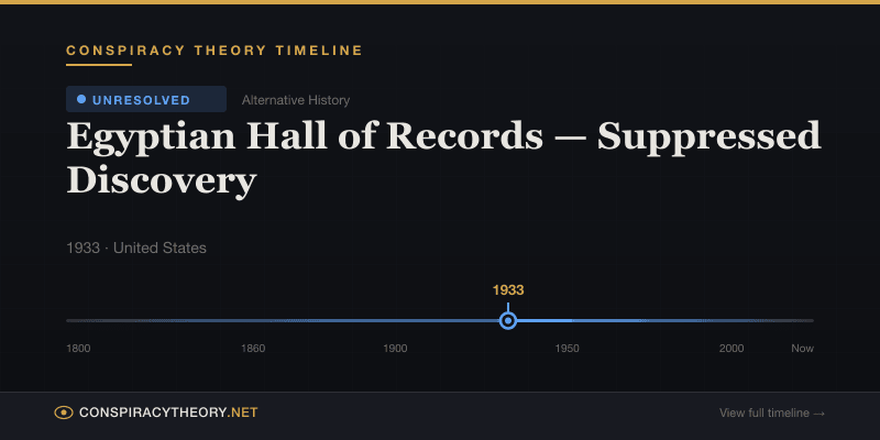 Egyptian Hall of Records — Suppressed Discovery — Conspiracy Theory Timeline 1933, United States