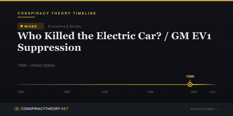 Who Killed the Electric Car? / GM EV1 Suppression — Conspiracy Theory Timeline 1996, United States