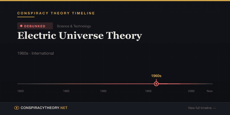 Electric Universe Theory — Conspiracy Theory Timeline 1960s, International
