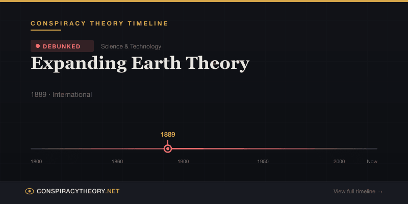 Expanding Earth Theory — Conspiracy Theory Timeline 1889, International