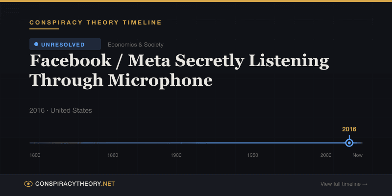 Facebook / Meta Secretly Listening Through Microphone — Conspiracy Theory Timeline 2016, United States