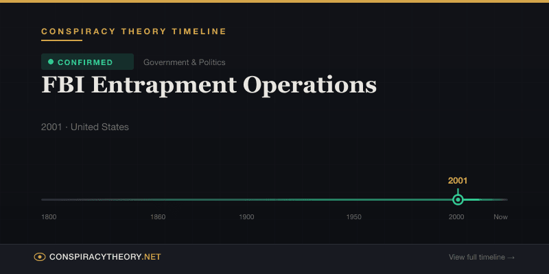 FBI Entrapment Operations — Conspiracy Theory Timeline 2001, United States