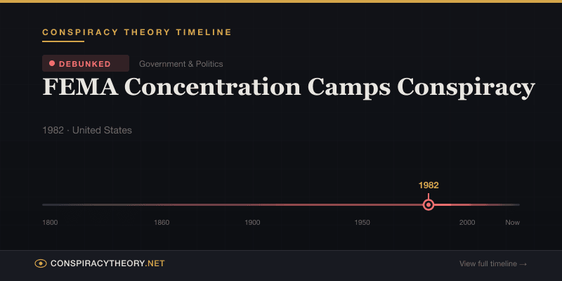 FEMA Concentration Camps Conspiracy — Conspiracy Theory Timeline 1982, United States