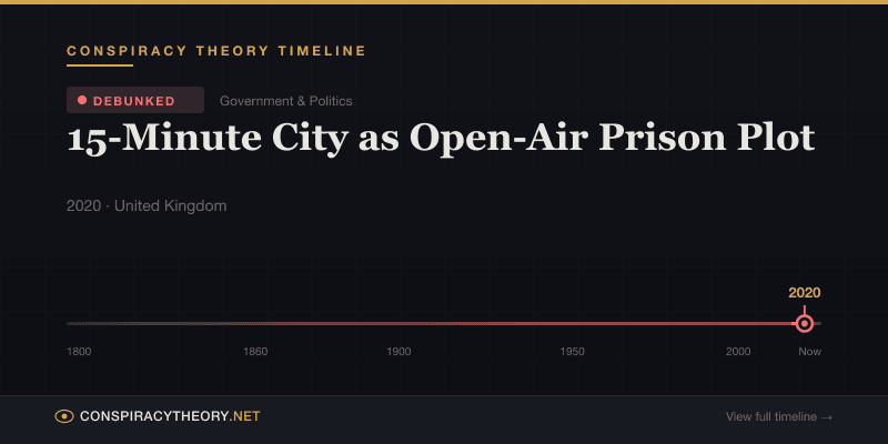 15-Minute City as Open-Air Prison Plot — Conspiracy Theory Timeline 2020, United Kingdom