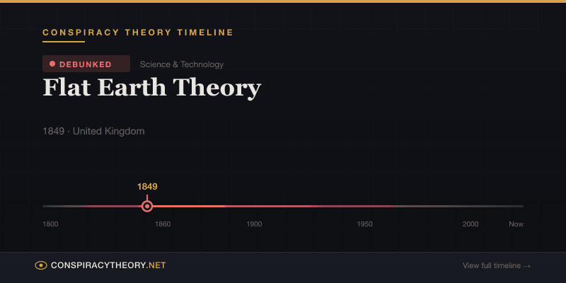 Flat Earth Theory — Conspiracy Theory Timeline 1849, United Kingdom
