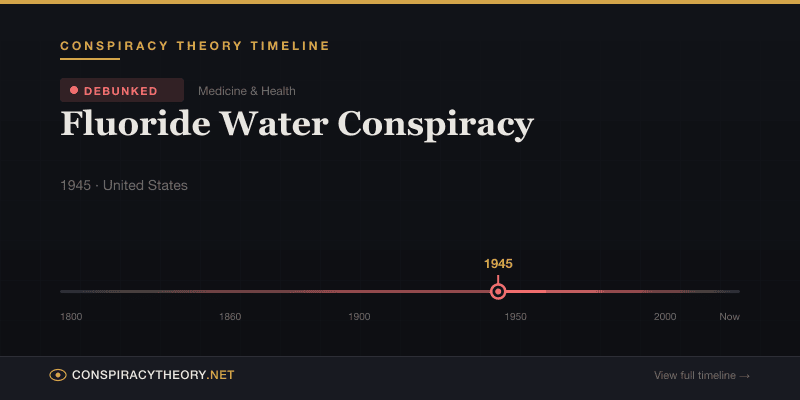Fluoride Water Conspiracy — Conspiracy Theory Timeline 1945, United States