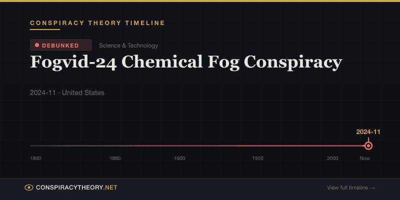 Fogvid-24 Chemical Fog Conspiracy — Conspiracy Theory Timeline 2024-11, United States