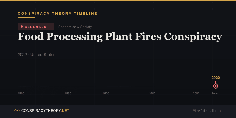 Food Processing Plant Fires Conspiracy — Conspiracy Theory Timeline 2022, United States