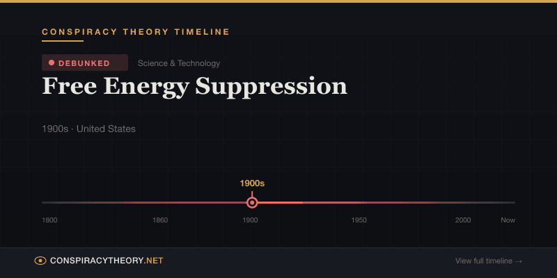 Free Energy Suppression — Conspiracy Theory Timeline 1900s, United States