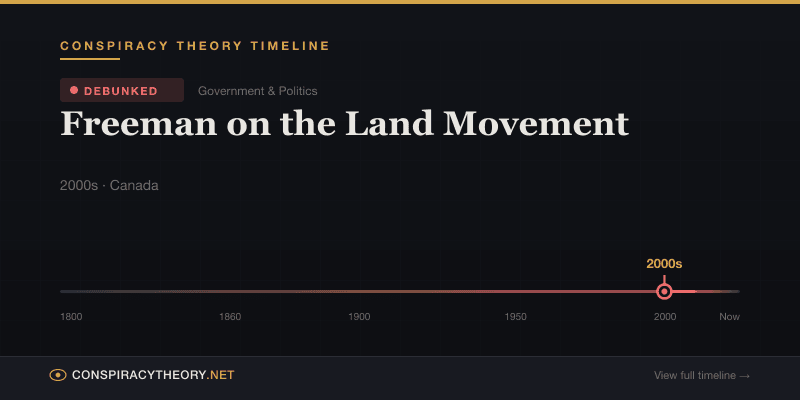Freeman on the Land Movement — Conspiracy Theory Timeline 2000s, Canada