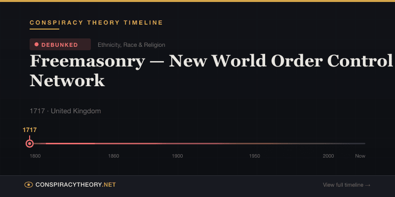 Freemasonry — New World Order Control Network — Conspiracy Theory Timeline 1717, United Kingdom