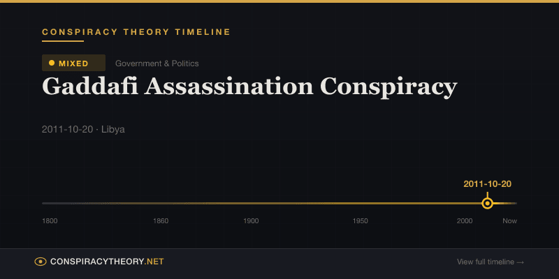 Gaddafi Assassination Conspiracy — Conspiracy Theory Timeline 2011-10-20, Libya