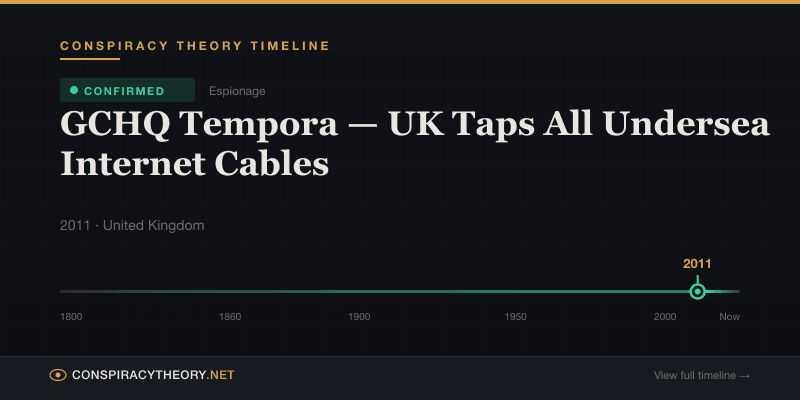 GCHQ Tempora — UK Taps All Undersea Internet Cables — Conspiracy Theory Timeline 2011, United Kingdom