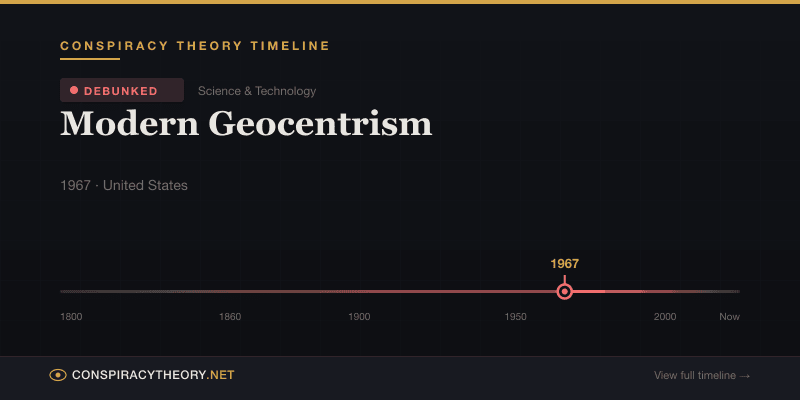 Modern Geocentrism — Conspiracy Theory Timeline 1967, United States