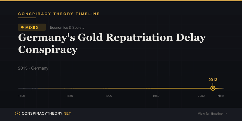 Germany's Gold Repatriation Delay Conspiracy — Conspiracy Theory Timeline 2013, Germany