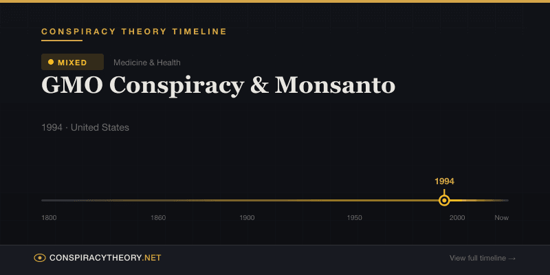 GMO Conspiracy & Monsanto — Conspiracy Theory Timeline 1994, United States