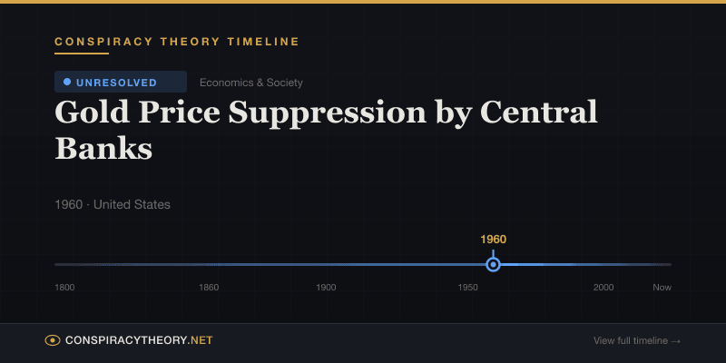Gold Price Suppression by Central Banks — Conspiracy Theory Timeline 1960, United States