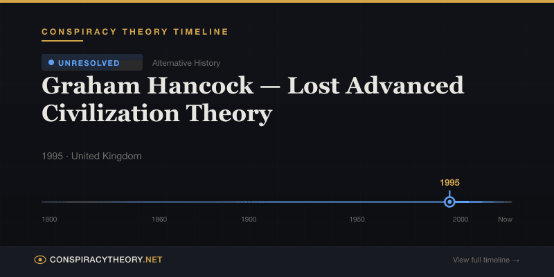 Graham Hancock — Lost Advanced Civilization Theory — Conspiracy Theory Timeline 1995, United Kingdom