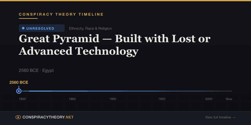 Great Pyramid — Built with Lost or Advanced Technology — Conspiracy Theory Timeline 2560 BCE, Egypt