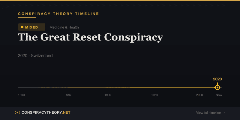 The Great Reset Conspiracy — Conspiracy Theory Timeline 2020, Switzerland