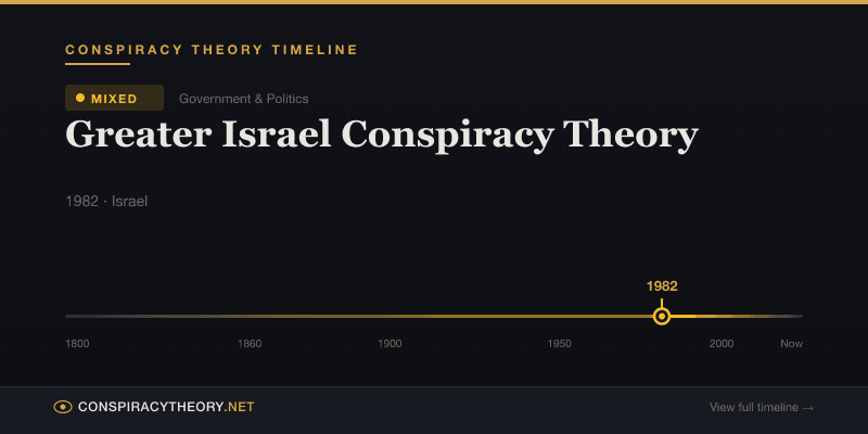 Greater Israel Conspiracy Theory — Conspiracy Theory Timeline 1982, Israel
