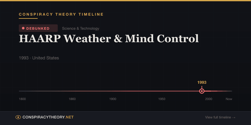 HAARP Weather & Mind Control — Conspiracy Theory Timeline 1993, United States